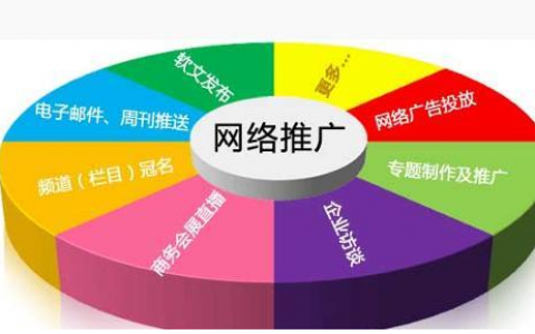 深圳创业贴息贷款创业项目计划书模板